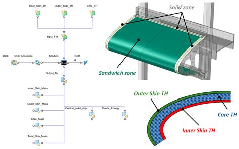 A Sensitivity Analysis of the Damage Behavior of a Leading-Edge Subject ...