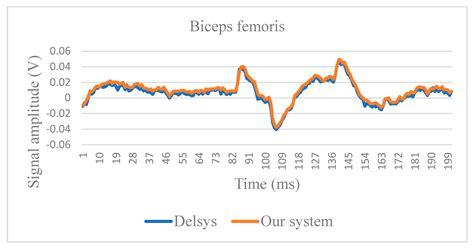 The Development of an Interface Instrument for Collecting ...