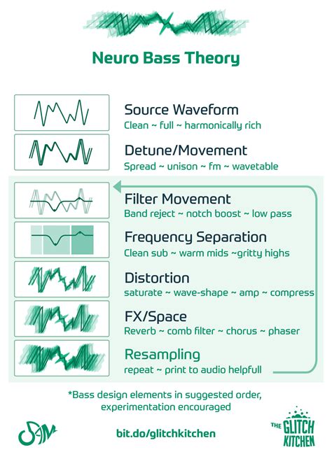 Image result for Ableton Operator Neuro Bass Tutorial
