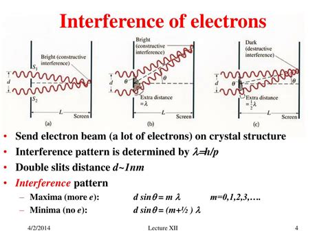 Image result for Particle Diffraction
