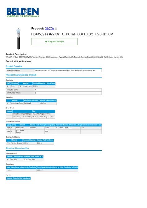 Belden Cables - BELDEN YJ70124 Rs 485 Modbus Communication Cables ...