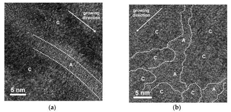 Structure and Properties of High-Entropy Nitride Coatings