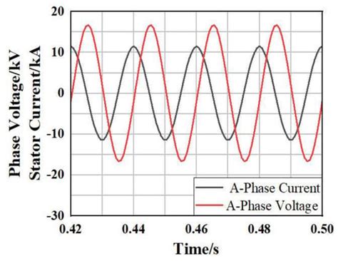 Impact of Inter-Turn Short Circuit in Excitation Windings on Magnetic ...