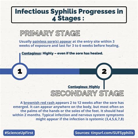 Image result for Syphilis Testing Algorithm Mayo