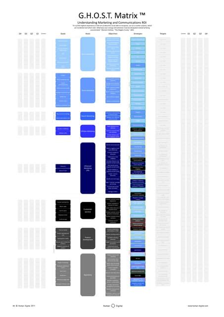 Gosh Model Matrix 的图像结果