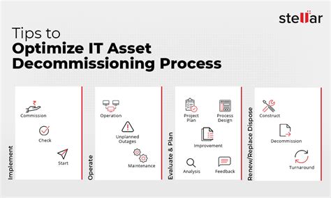 Tips to optimize IT Asset Decommissioning Process