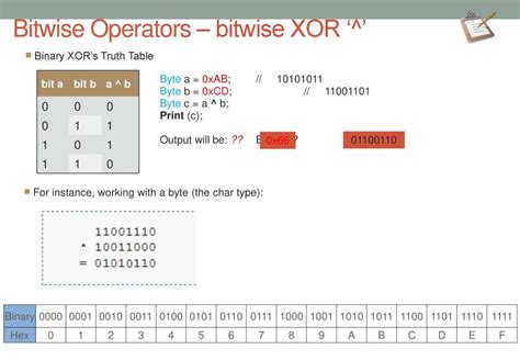 Image result for Bitwise Operators in Computer System