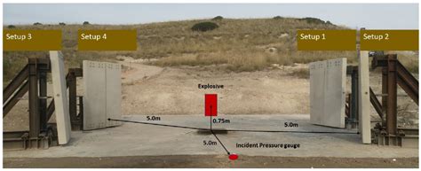 Experimental Validation and Numerical Analysis of a High-Performance ...