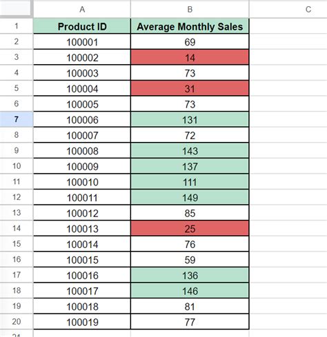 Conditional Formatting Sheets 的图像结果
