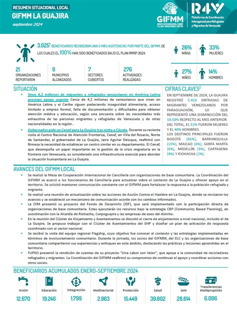 GIFMM Colombia: Reporte situacional GIFMM La Guajira- Septiembre 2024 | R4V