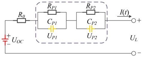 State of Charge Estimation of Lithium Battery Utilizing Strong Tracking ...