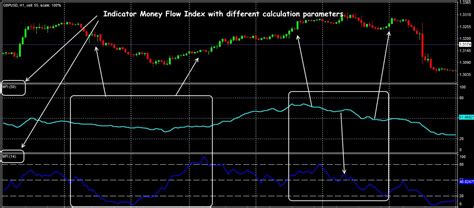 Python Money Flow Index 的图像结果