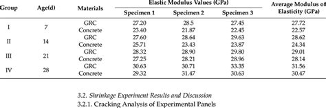 Elastic Modulus Experiment 的图像结果