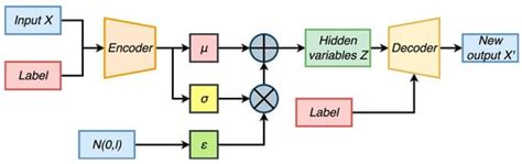 Three-Phase Inverter Fault Diagnosis Based on an Improved Deep Residual ...