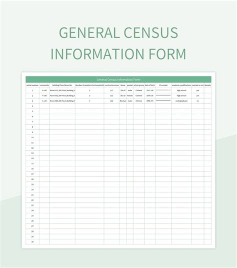 Image result for Census Data Example