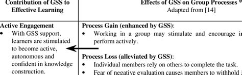 GSS Learning Management System 的图像结果