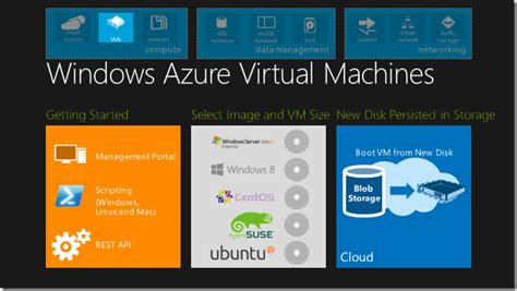 Virtual Machine Extensions Azure 的图像结果