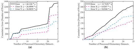 A Novel 3D Topography Stitching Algorithm Based on Reflectance and Multimap