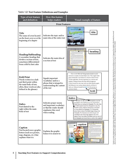 SOLUTION: Text feature definitions and examples - Studypool