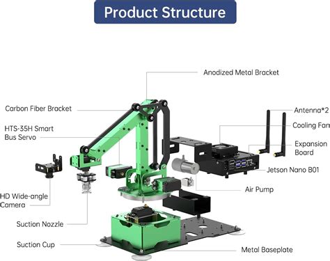 HIWONDER JetMax AI Robot Arm Building Kit with India | Ubuy