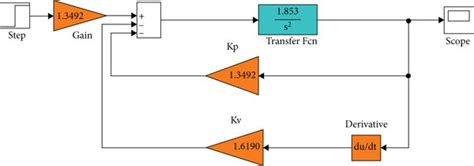 Image result for State Space System Simulation