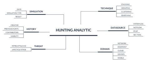 Hunting Model Algorithm 的图像结果