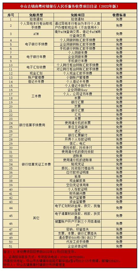 又有两家银行加入短信提醒收费阵营（附各银行短信收费标准） - 每日头条