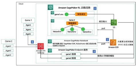 人工智能(AI)在游戏中的应用（上） - 知乎