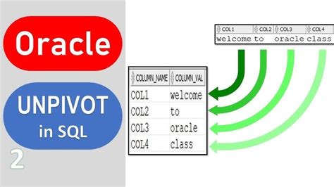 Pivot in List in Oracle SQL 的图像结果