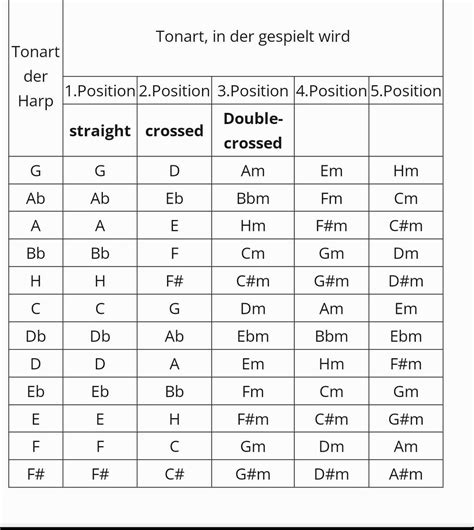 Harmonica Key Chart 的图像结果