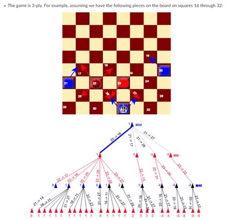 Image result for Write a Minimax Algorithm for Two Ply Game