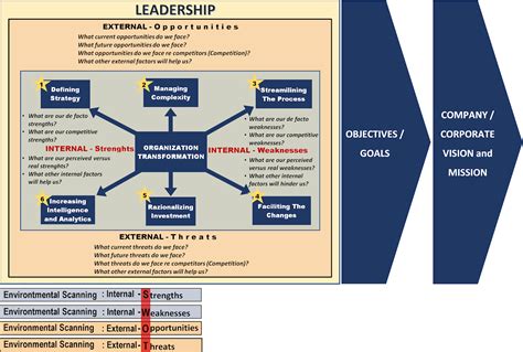 Image result for Align Strategy