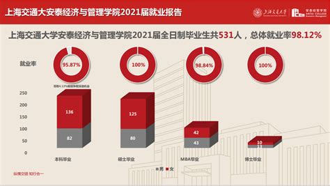 2021中国就业形势及职业发展前景大数据分析_同花顺圈子