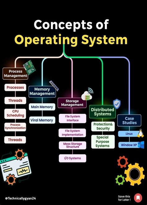 Image result for z/OS Operating System Concept