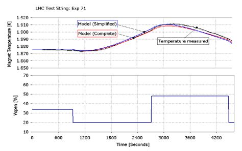 Image result for First Principles Model