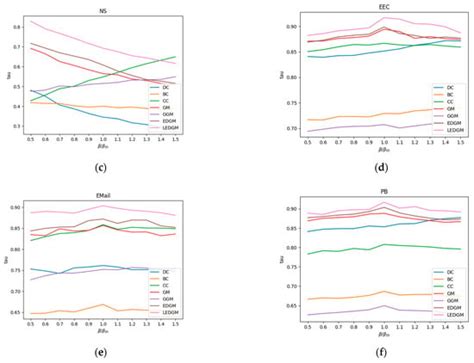 Entropy | An Open Access Journal from MDPI