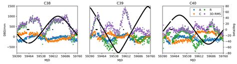Estimation of Vertical Phase Center Offset and Phase Center Variations ...