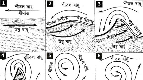 নাতিশীতোয় ঘূর্ণবাতের বিভিন্ন পর্যায়(Different Stages of Temperate ...