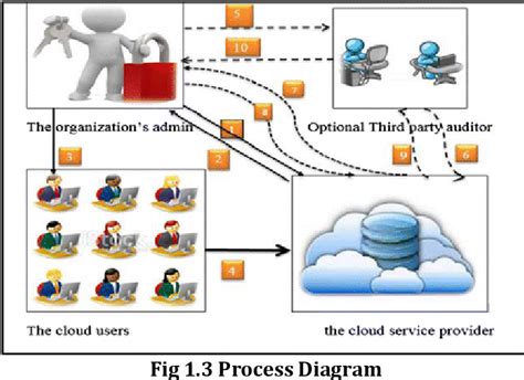 Image result for Fog Accounting Tutorial Using Simultaneous