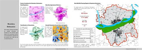 Development Plan, 2041 - BAUDA | CEPT - Portfolio