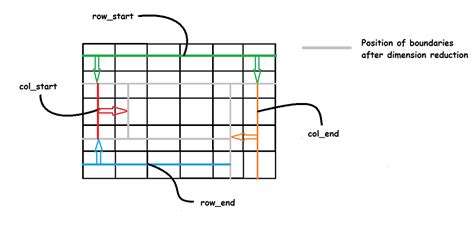 Write a Program to Print Given Matrix in Spiral Form in Python 的图像结果