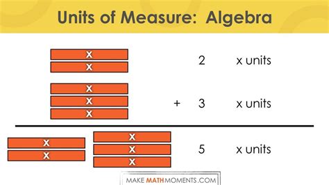 Image result for Unit of Operations Math