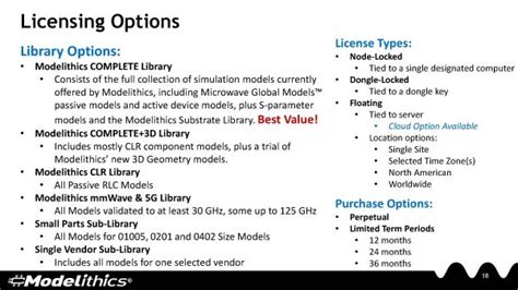 Image result for Modelithics Install Guide Ads