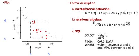 Image result for SQL Graphical
