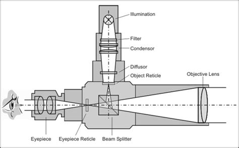 Image result for Auto-collimation Optique