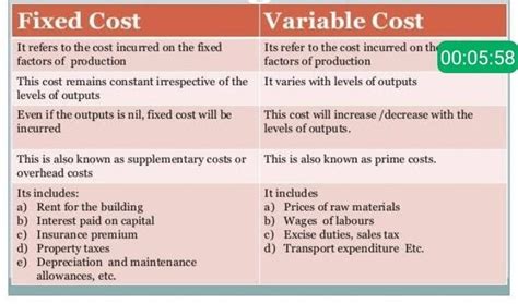 Difference bet fixed factor and variable factor in tabular form ...