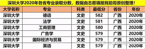 【晚报教育】投档最高624分！平均分提升5.3分！嘉兴学院省内生源质量再提升！