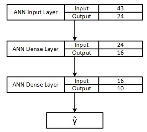 Federated Learning for IoT Intrusion Detection