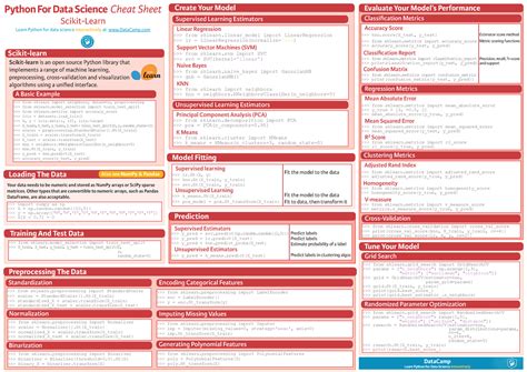 Scikit Learn Cheat Sheet Python - Python For Data Science Cheat Sheet ...