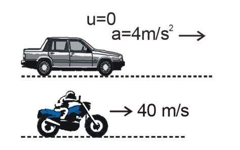 What is the maximum separation between car and scooter